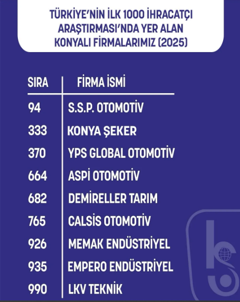 KONYA ŞEKER İHRACAT VERİLERİNE İLİŞKİN KAMUOYU AÇIKLAMASI 